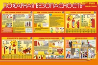 Первичные средства пожаротушения